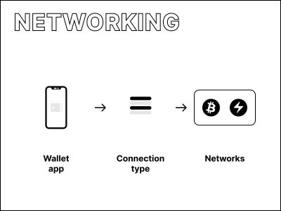 Node options